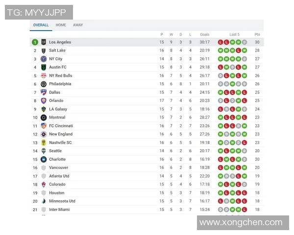 深圳足球队在奥运会积分榜上以81分稳居第一名引发关注